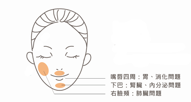 痘痘在嘴唇四周下巴右臉頰位置代表的身體警訊